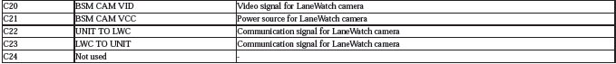 Audio Visual Systems - Testing & Troubleshooting